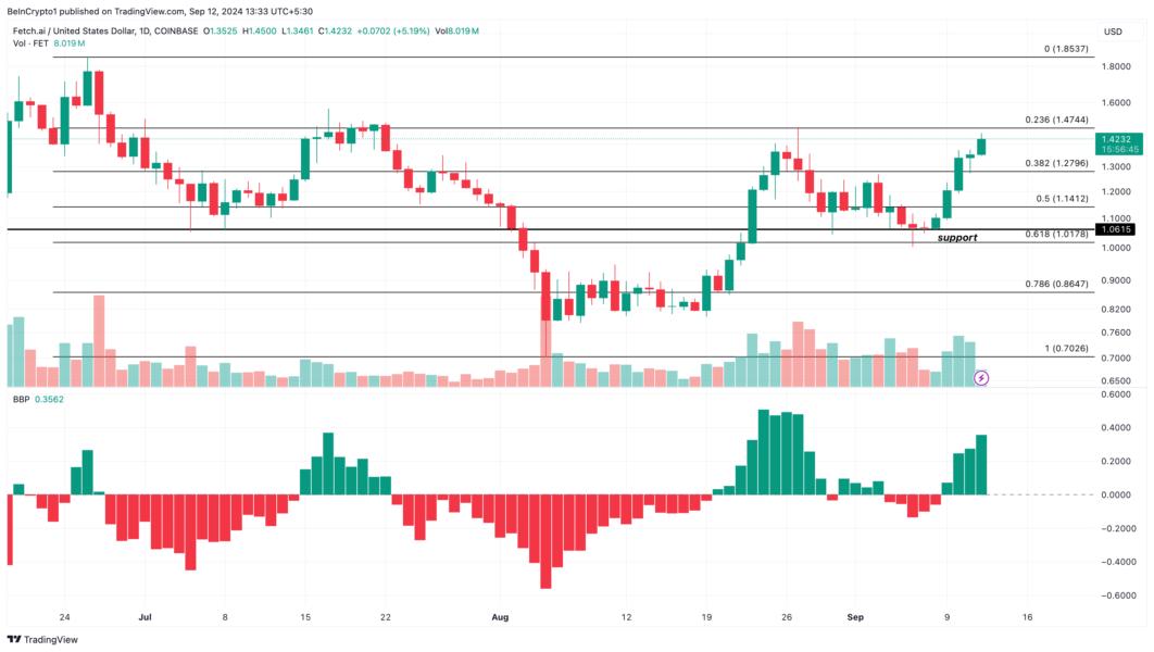 FET Daily Analysis.