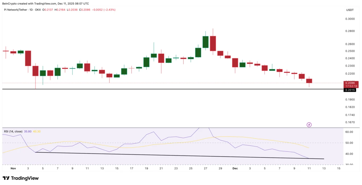 Hidden Bullishness Surfaces