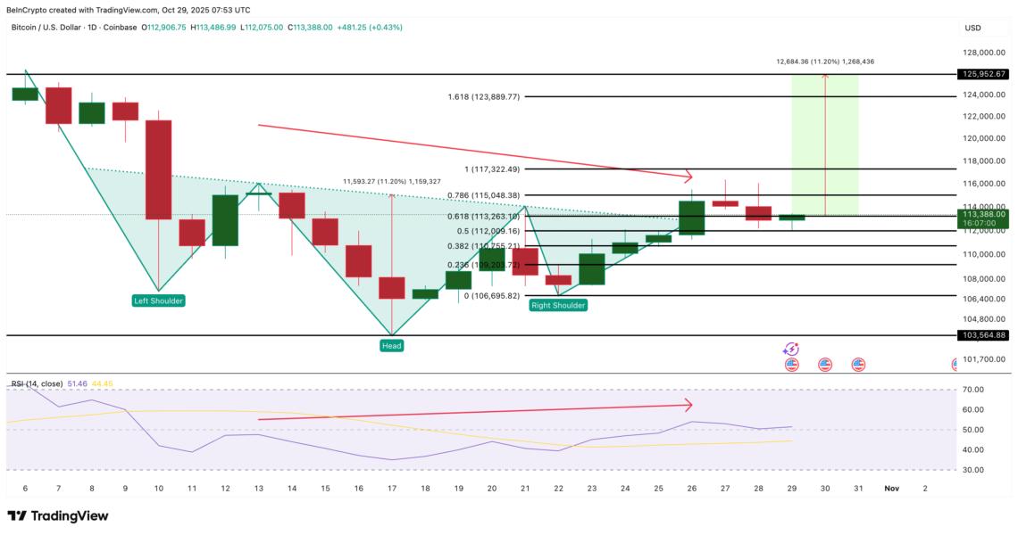 Bitcoin Price Analysis
