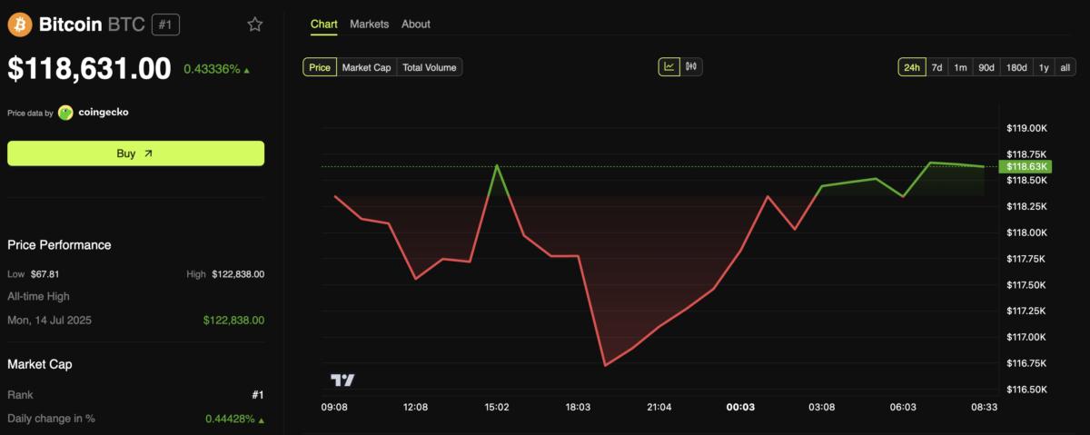🟨CRYPTO REPORT: "Dollaro in crescita: DXY tocca i massimi, Bitcoin in calo"