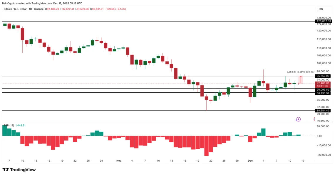 Bitcoin Price Analysis