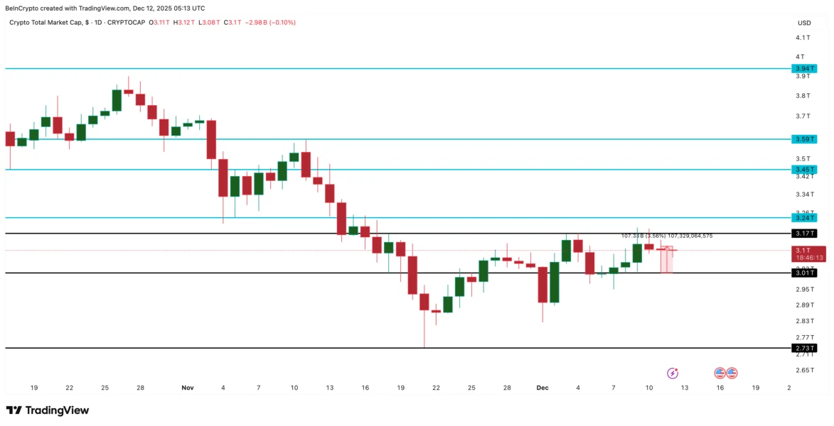 TOTAL Price Analysis