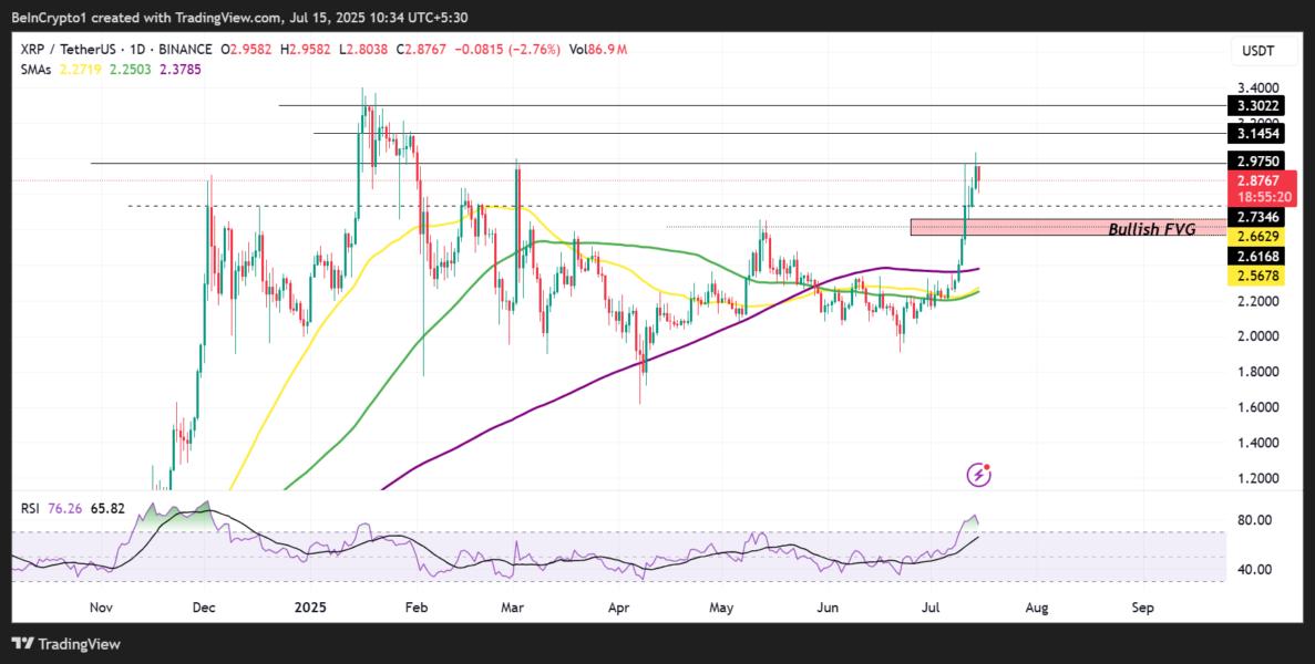 XRP in Focus as Fed’s ISO 20022 Goes Live – What Traders Should Know