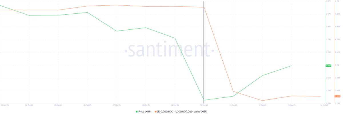 XRP Whale Selling