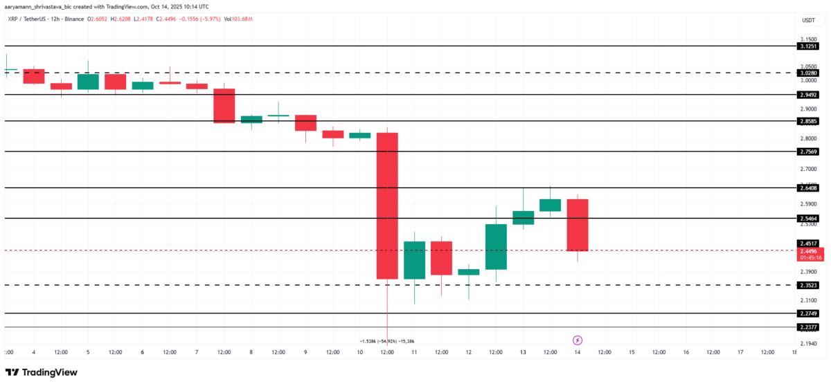 XRP Price Analysis.
