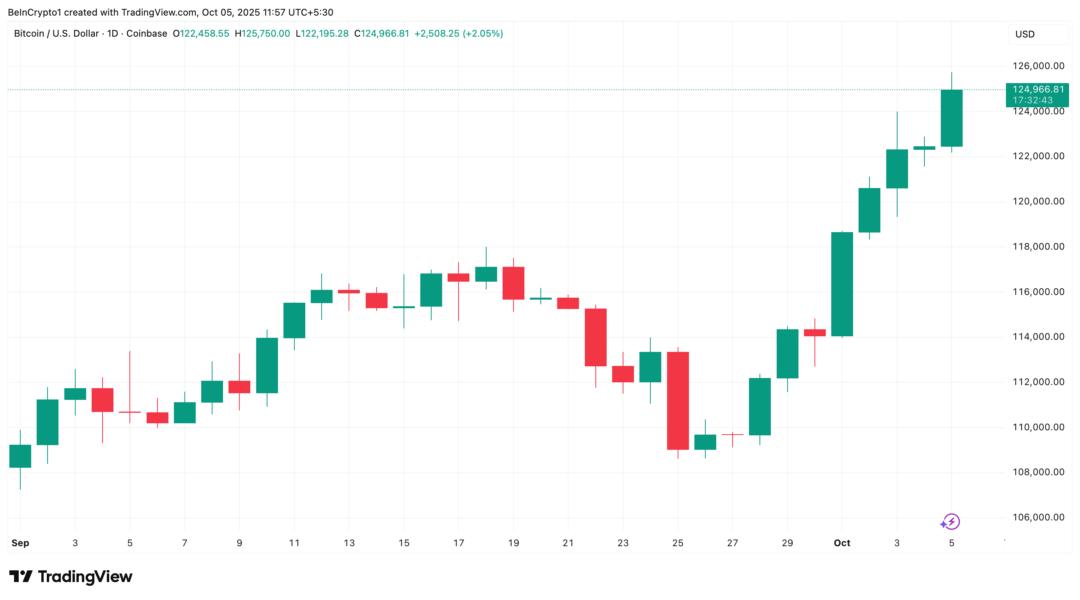 beincrypto:52469f7e5bc81 ccb5ecc3474c9af45f150b6adeada1be resized