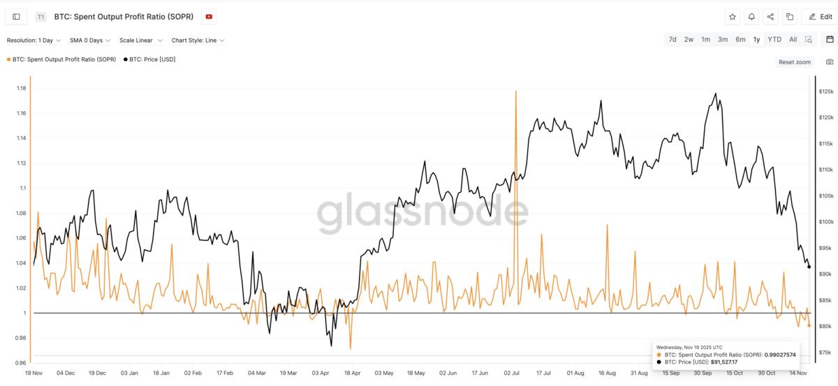 SOPR Divergence Flashes