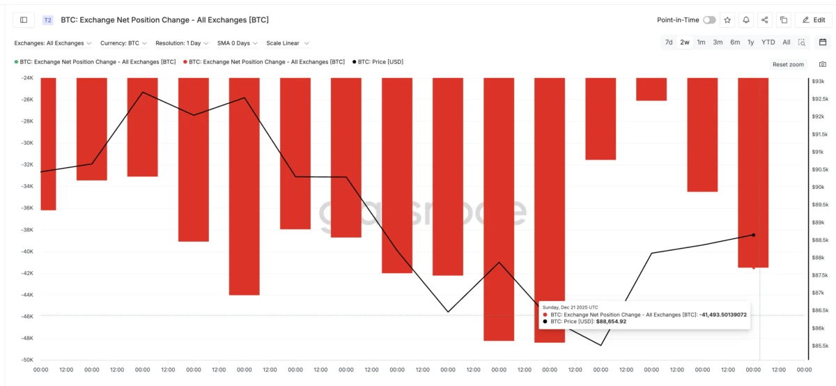 🟨CRYPTO ANALISI: "Bitcoin: Pressione d'Acquisto in Crescita, Resistenza Cruciale a 89.250$"