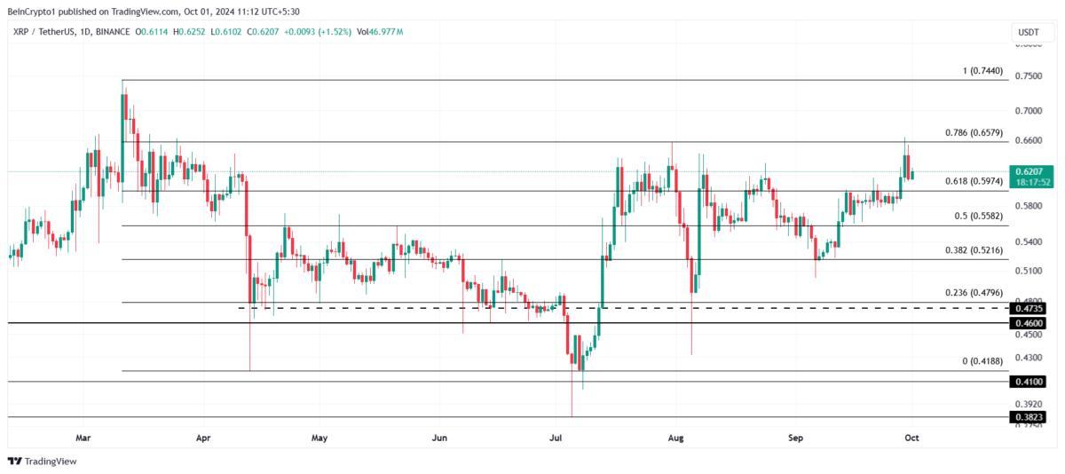 XRP Price Analysis. 