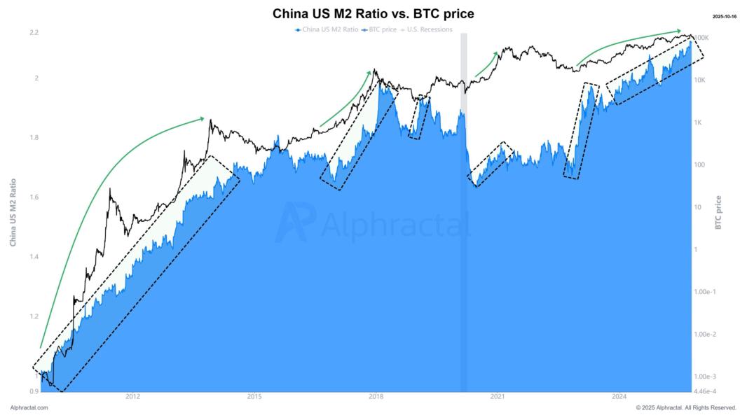 BITCOIN CHINA M2