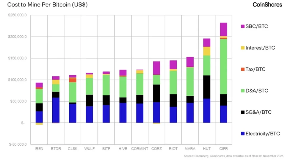 Analysis of Cost to Mine Bitcoin