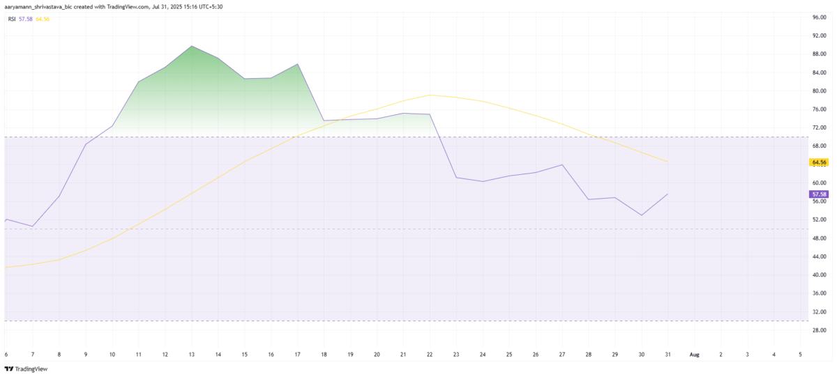 🟨CRYPTO REPORT: "Stellar: Pressioni al Ribasso e Futuro Incerto"