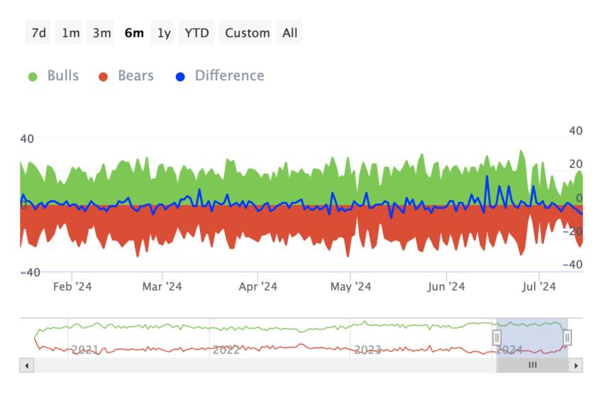 Fetch.ai (FET) in Opportunity Zone After 864 Million Tokens Join ASI Merge