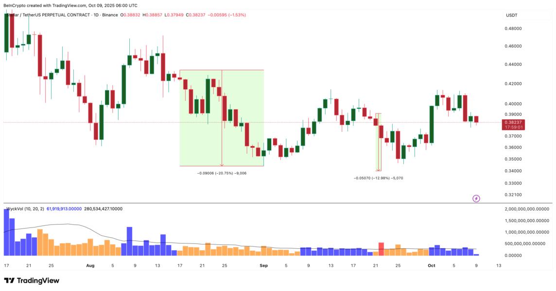 Stellar Price Fractal