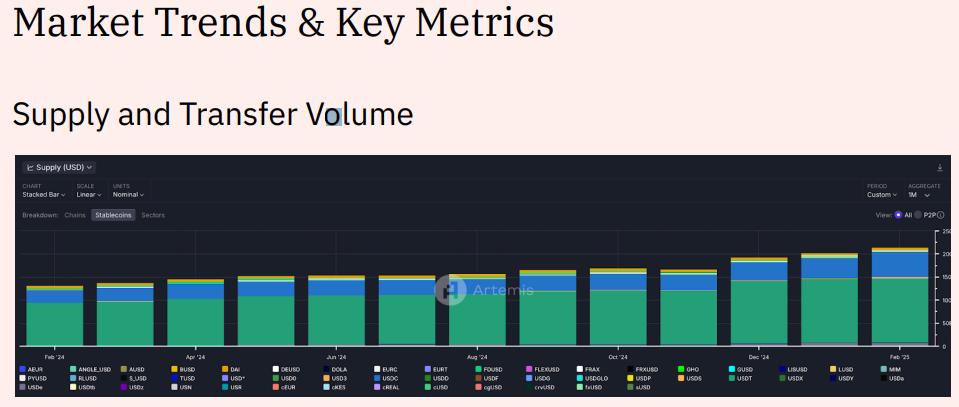 Stablecoin supply and transfer volume