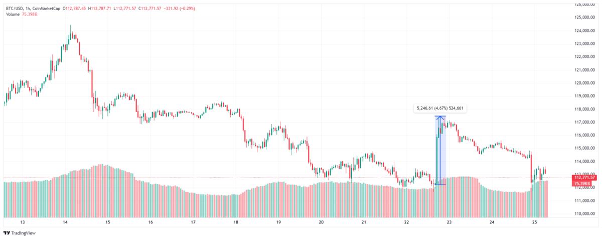 график курса биткоина график курса биткоина