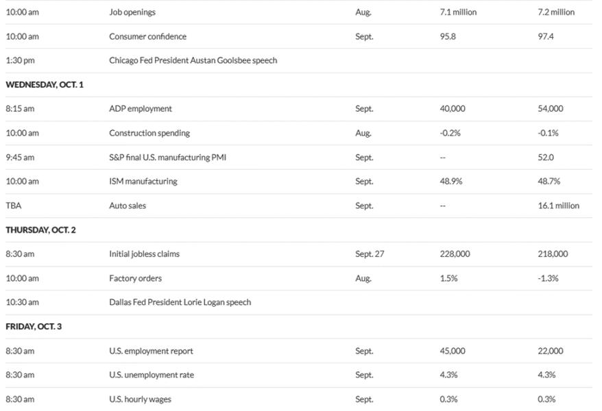 US Jobs Data with Bitcoin Implication this Week