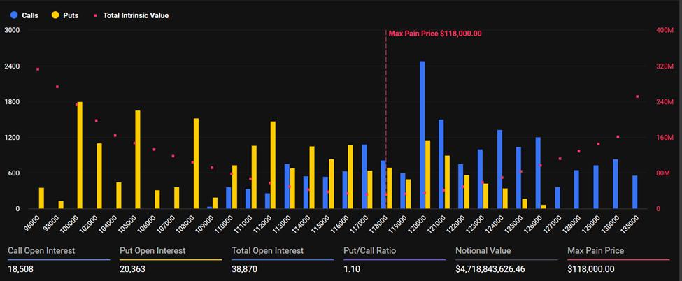 Bitcoin Expiring Options