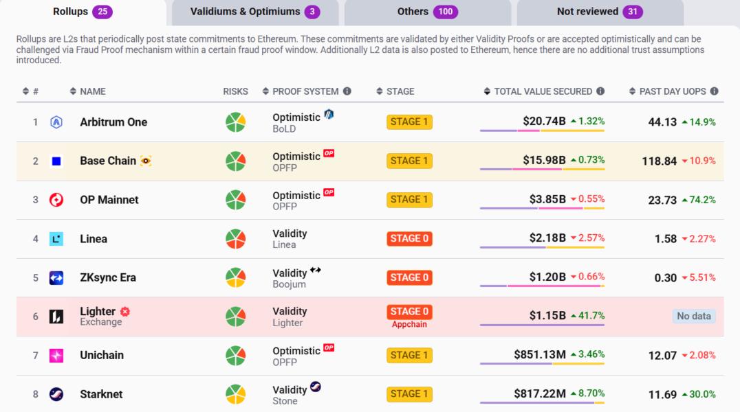 Lighter DEX Metrics