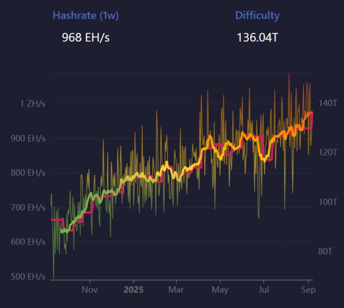 Bitcoin Mining Difficulty.