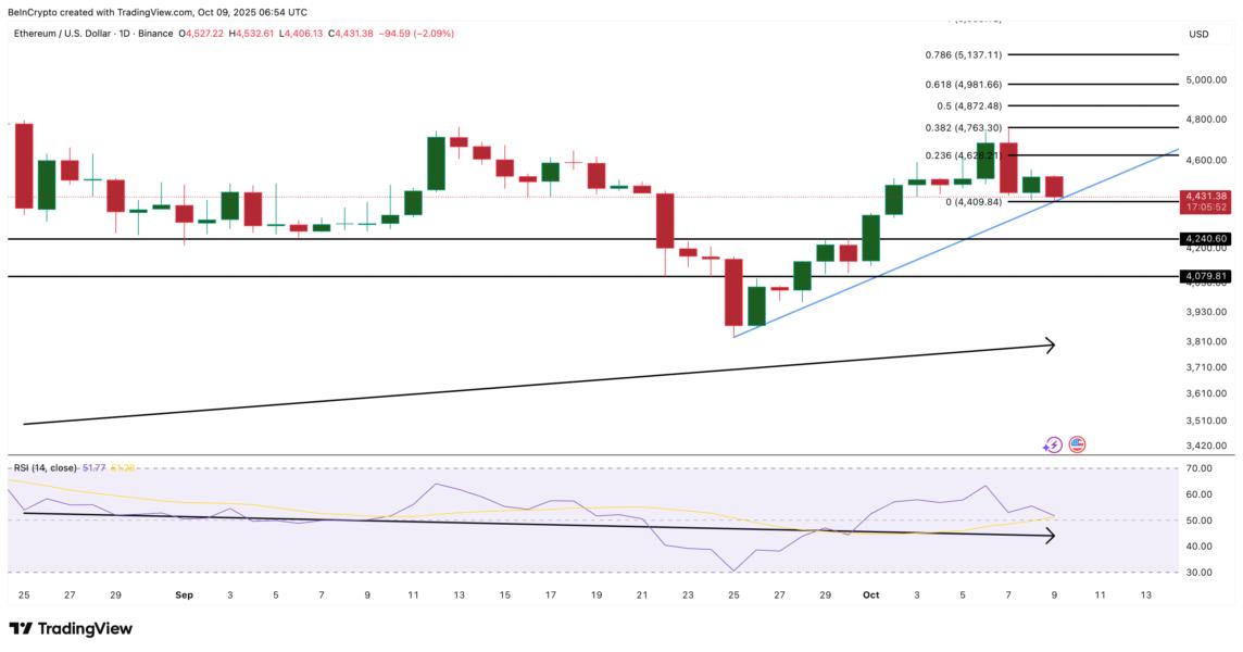 Ethereum Price Analysis