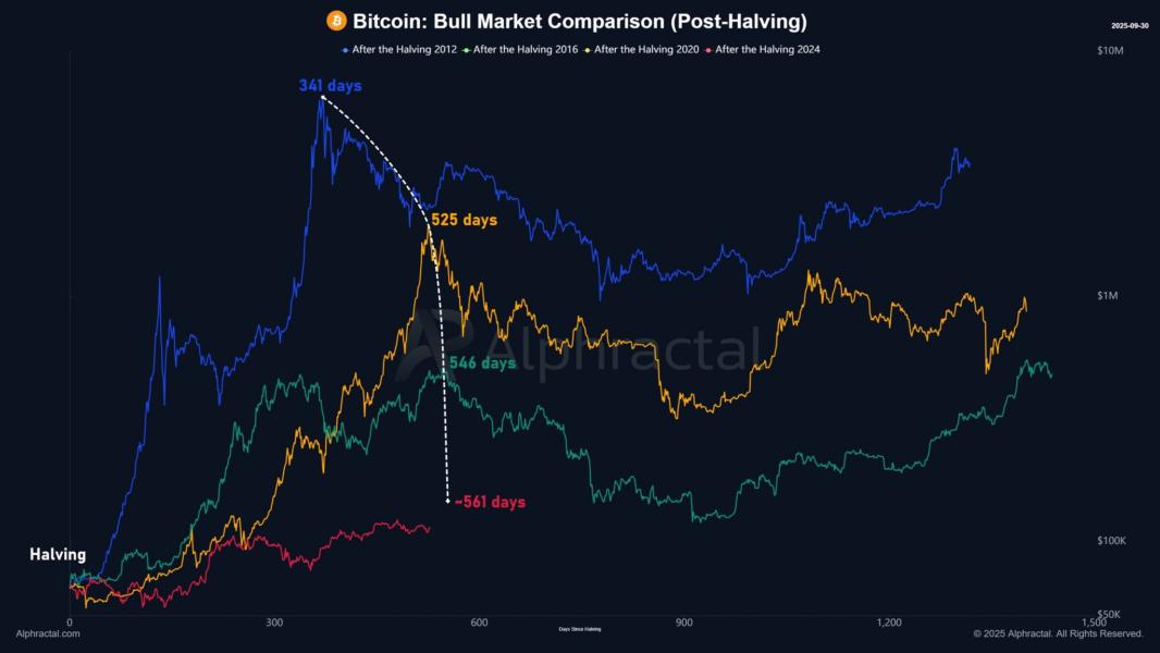 ⚠️CRIPTOVALUTE: Il valore di mercato delle società di mining di Bitcoin negli Stati Uniti supera i 50 miliardi di dollari a settembre