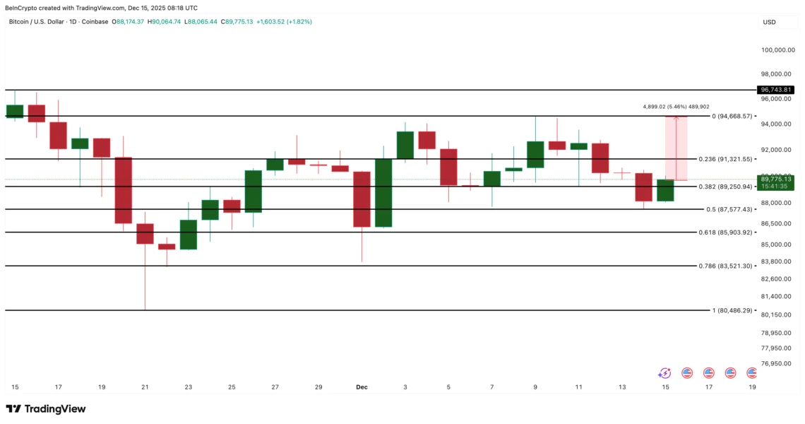 Bitcoin Price Analysis