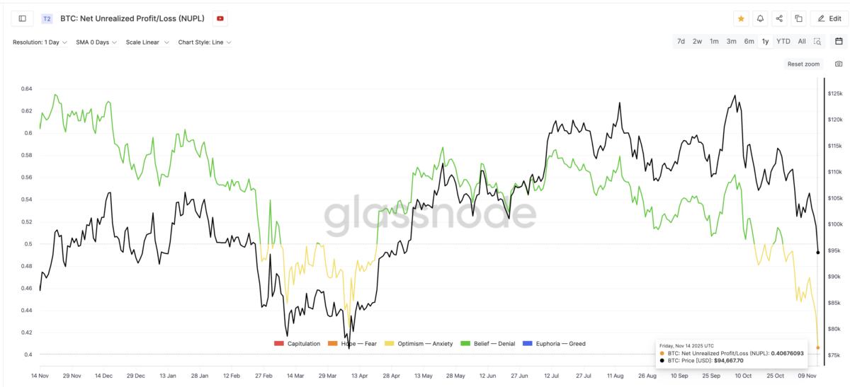 Bottom Theory Remains Active