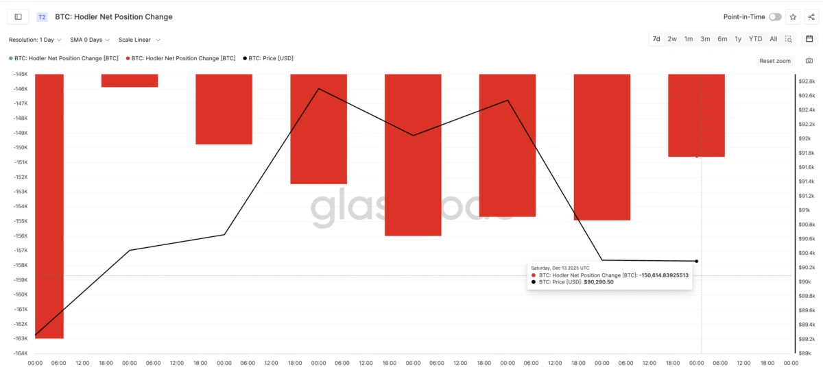🟨CRYPTO ANALISI: "Bitcoin: Segnali di Forza Sotto una Superficie Tranquilla"