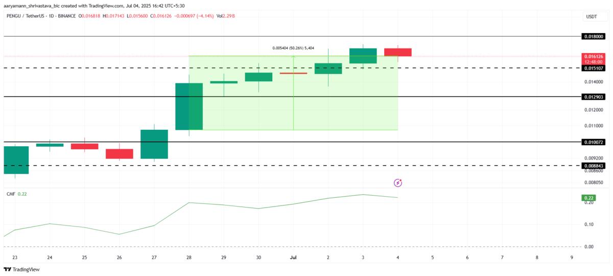 PENGU Price Analysis.