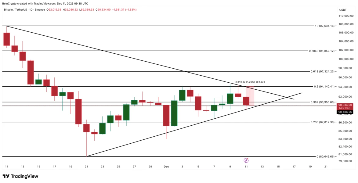 Bitcoin Price Analysis