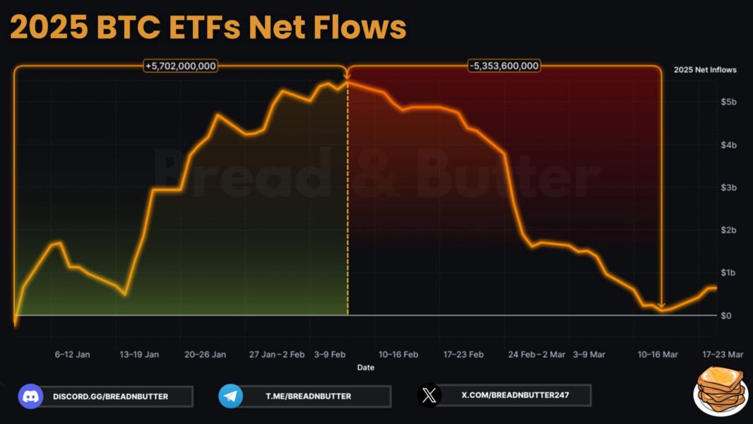 CRYPTOANALISI : ⚠️‼️"ETF Bitcoin: Ripresa o Trappola Ribassista?"