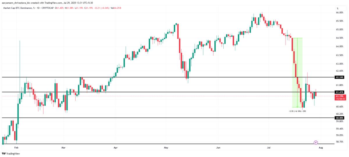 🟨CRYPTO REPORT: "Verso la Stagione delle Altcoin: Ethereum in Crescita"