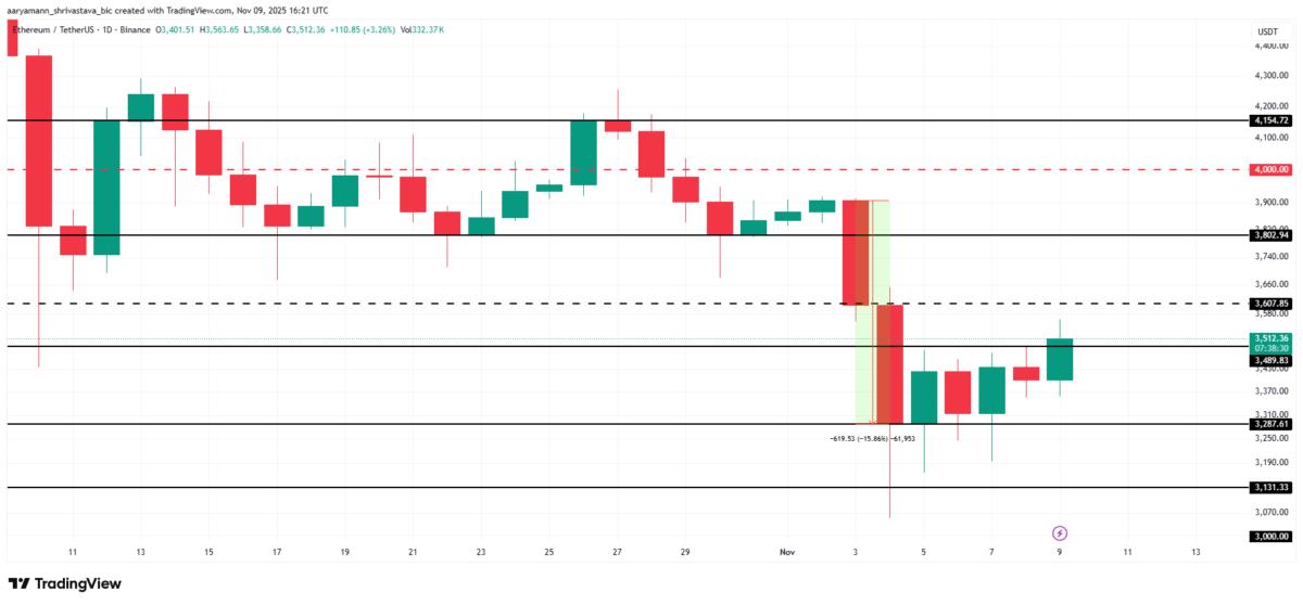 ETH Price Analysis. 