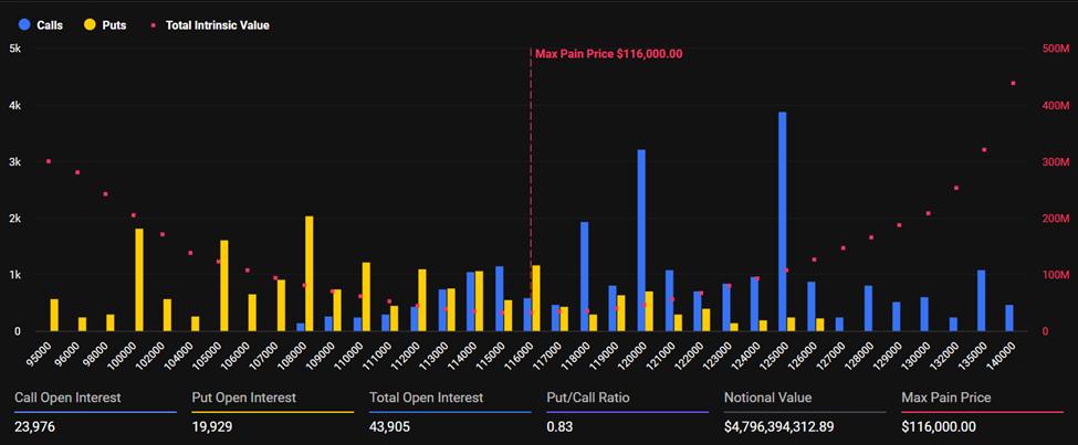 Quyền chọn Bitcoin sắp hết hạn