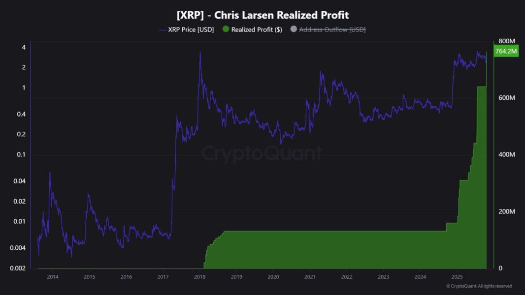 Chris Larsen's XRP Sales