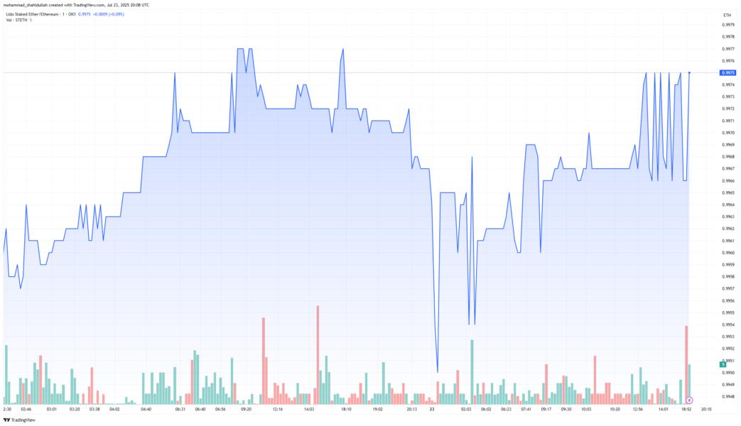 🟨"Ritirata di 1,7 miliardi di dollari in ETH da Aave: panico nel mercato DeFi"