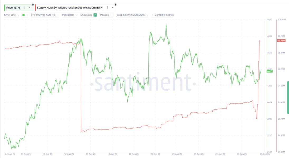 Ethereum Whales Add Millions In ETH
