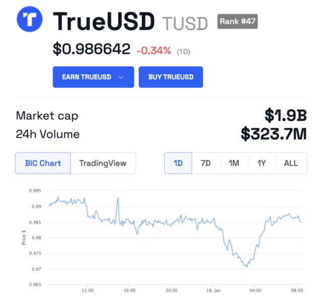 This Stablecoin Depegs While Another Prepares for Launch