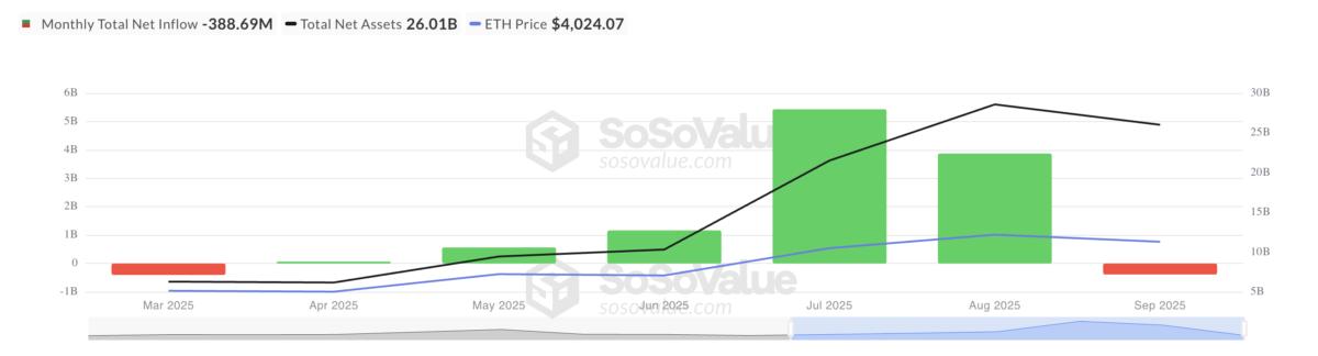 Afflussi netti totali di ETF su Ethereum spot. 