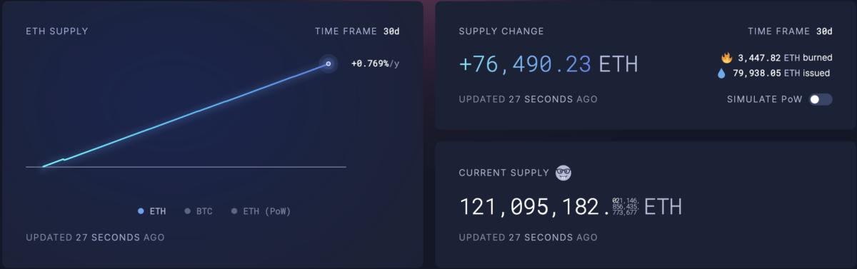 ETH Circulating Supply Change