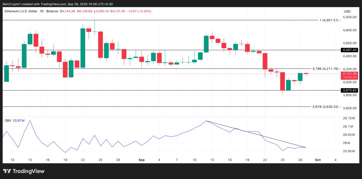 Analisi del prezzo di ETH. 