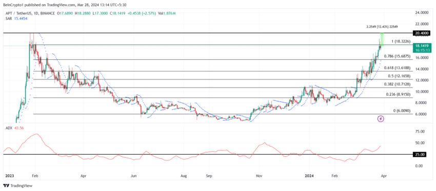 3 Hidden Gem Altcoins to Watch Out for in April