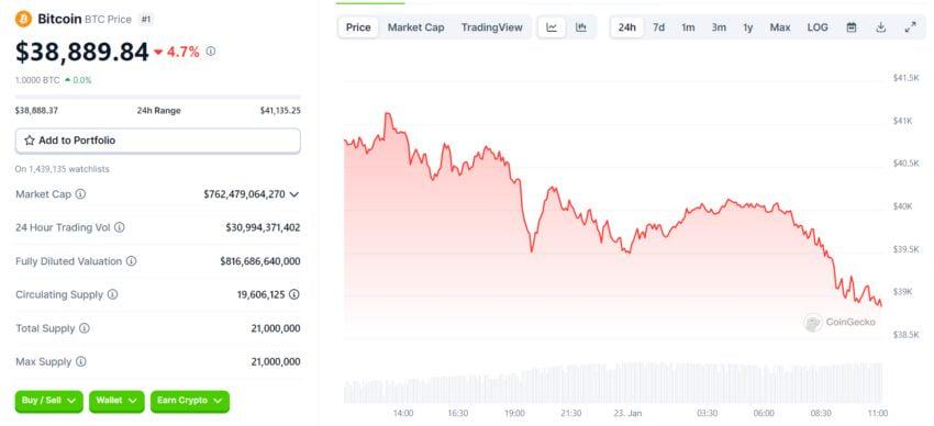 график акций. продать акции. фонды тинькофф инвестиции. можно ли продавать акции на бирже. биржа приобретение акций.
