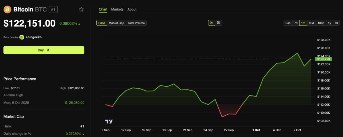 bitcoin price