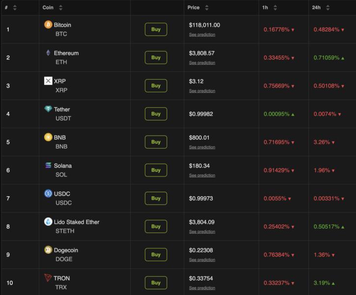 🟨CRYPTO REPORT: "Correzione nel Mercato delle Criptovalute: Acquisti Strategici e Vendite Contrapposte"