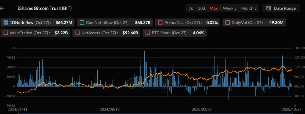 BlackRock iShares Bitcoin Trust (IBIT)