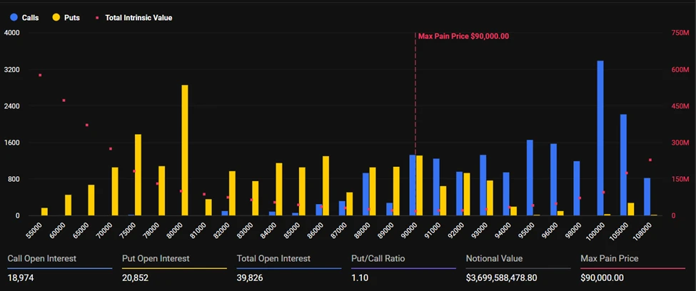 Expiring Bitcoin Options