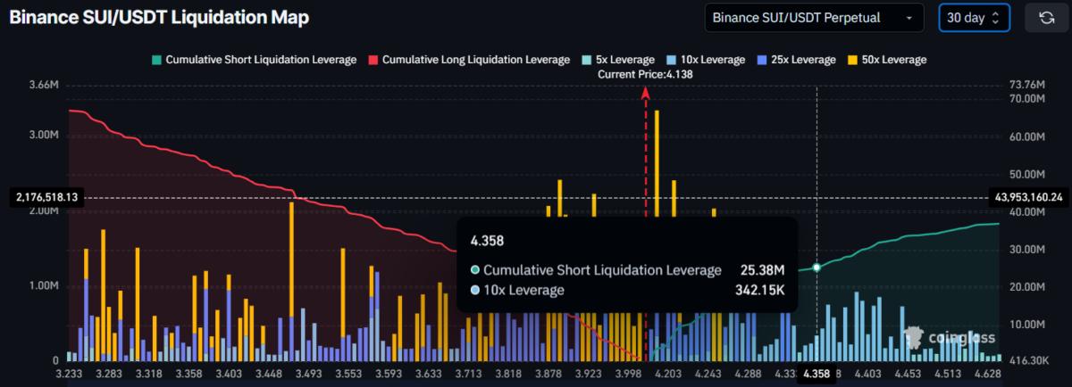 🟨"SUI in Crescita: Verso un Potenziale Breakout"