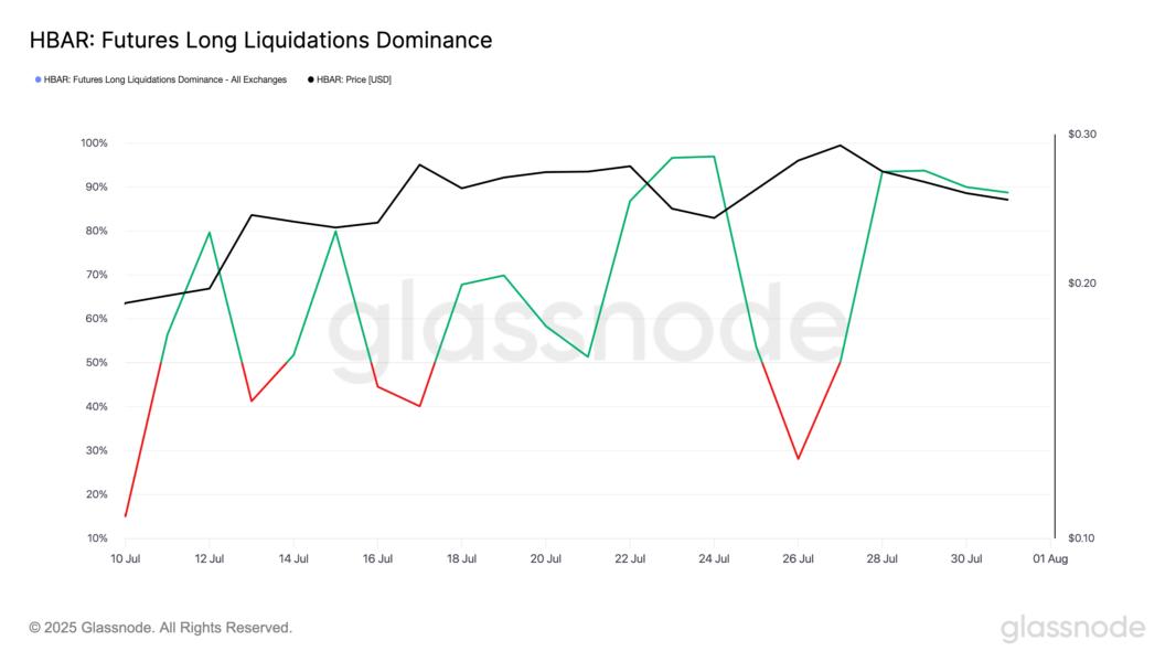 🟨CRYPTO ANALISI: "Hedera Hashgraph: HBAR in Caduta Libera, -17% in una Settimana"